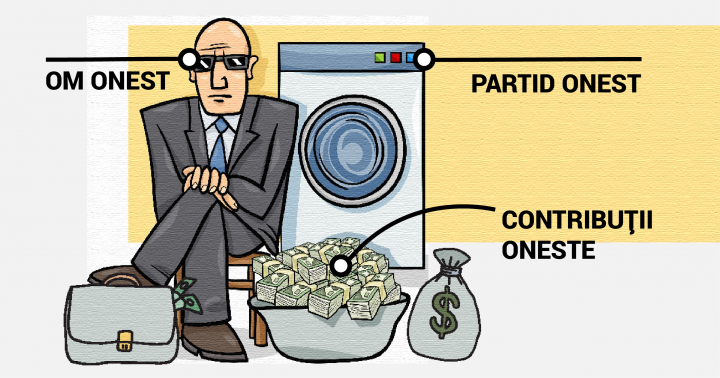 (Din nou) despre spălarea banilor prin partidele politice.